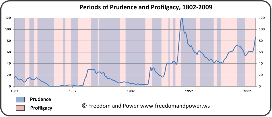 USA Prudency and Profilgacy