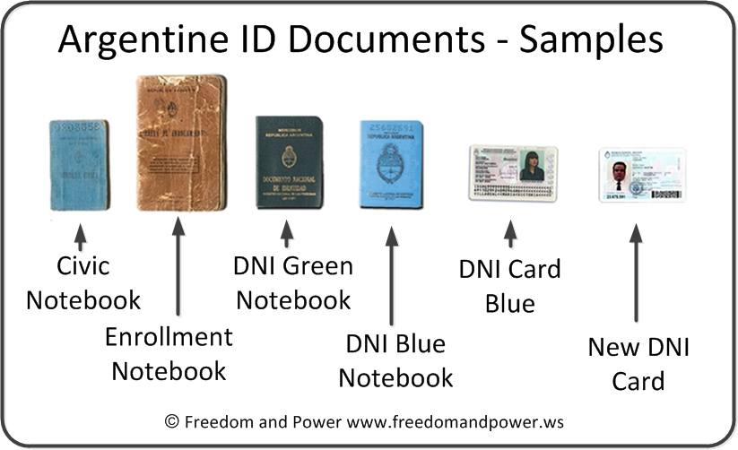 Argentine ID Docuemnts - Sample