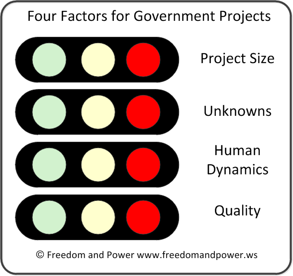 Four Factors for Government Projects