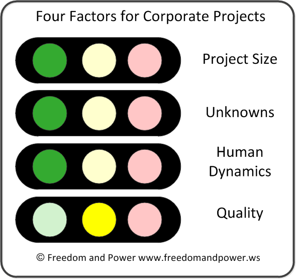 Four Factors for Corporations