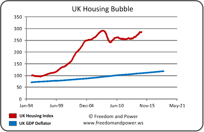 UK Housing Bubble