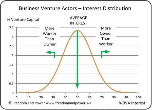 BVA Distribution