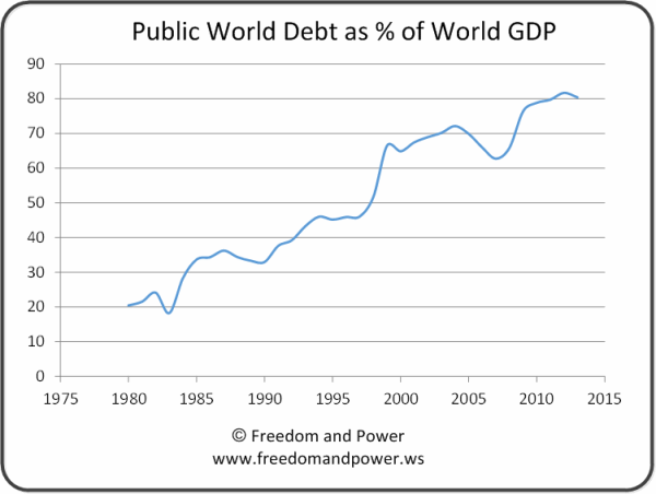 World Debt