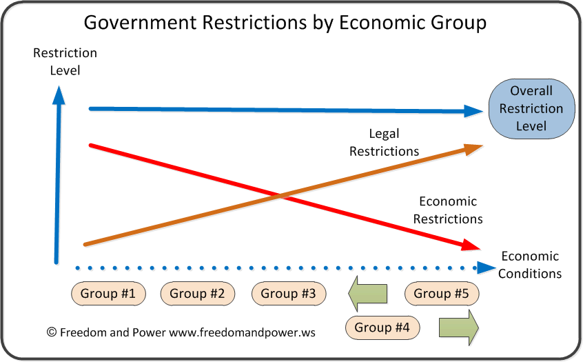 Government Restrictions