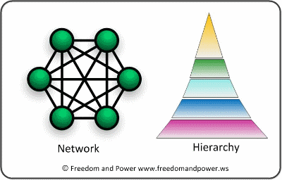 Hierarchy Network