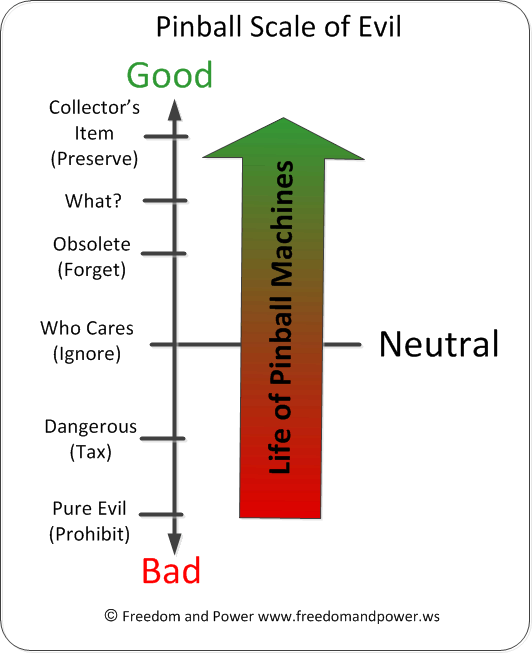 Pinball Evil Scale