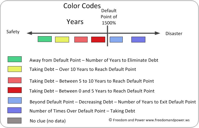 Default Velocity Index Color Codes