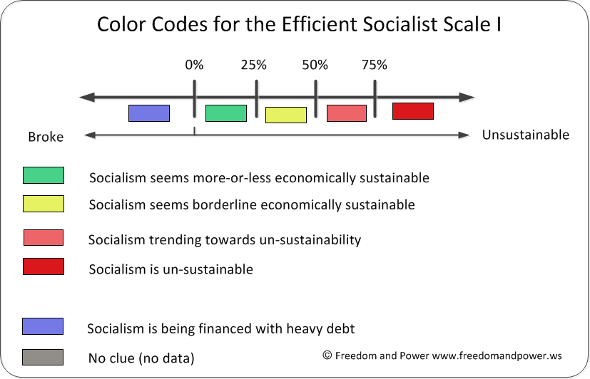 ESSI Color Codes