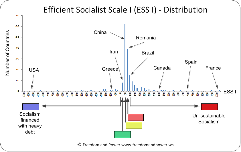 ESSI Distribution