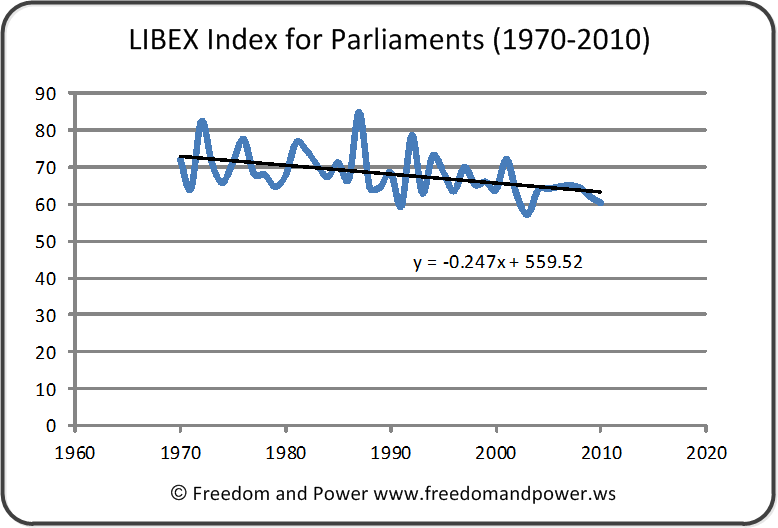 LIBEX Parliamentarians #2