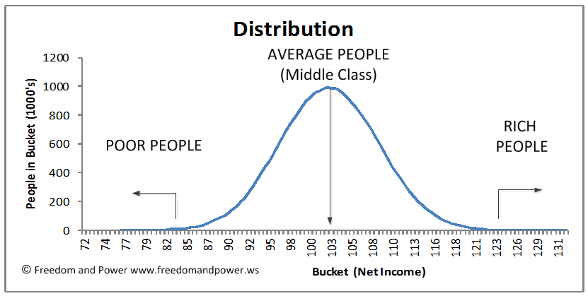 Reality Wealth Distribution Population