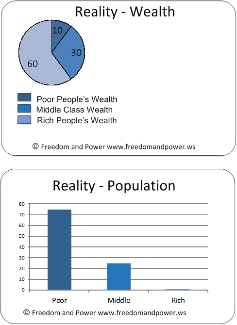 Reality Wealth